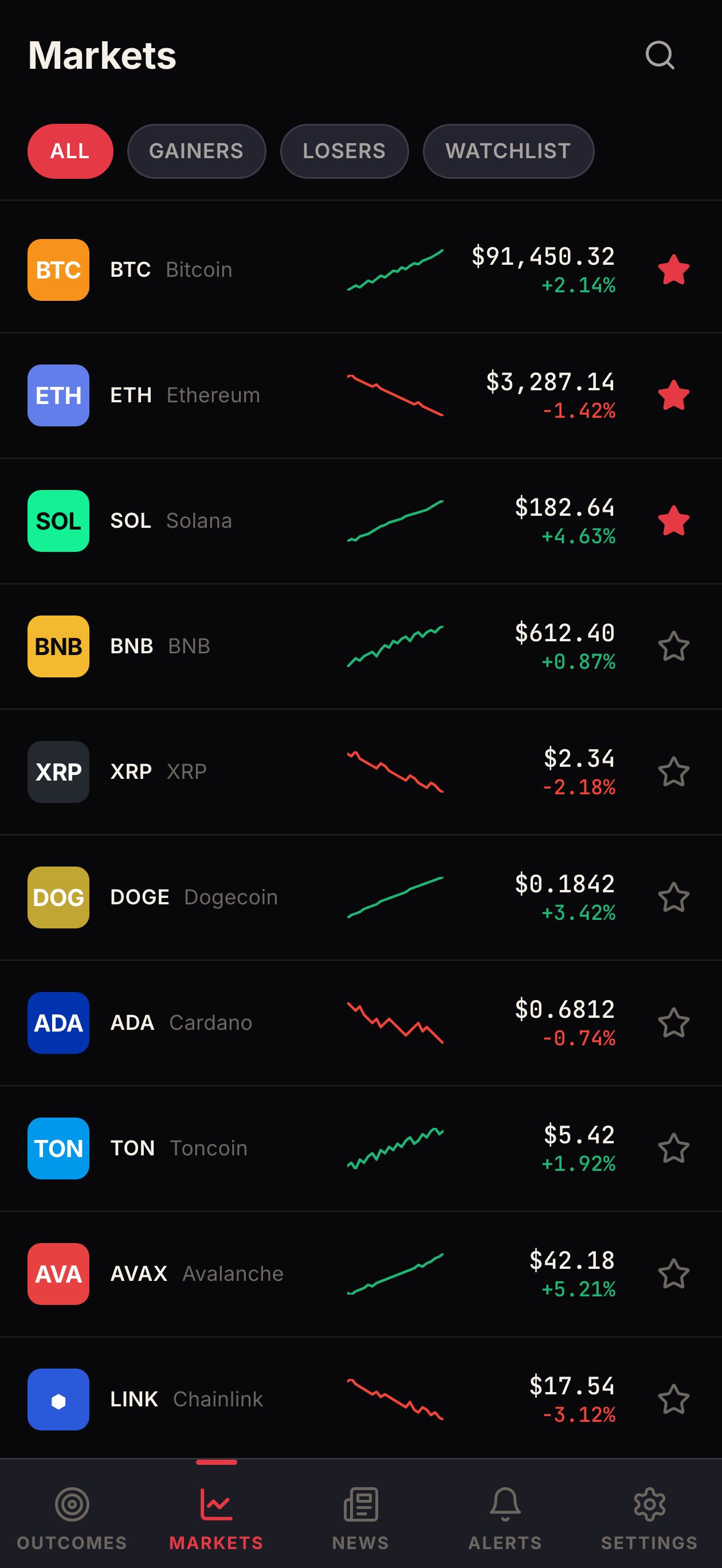 Markets