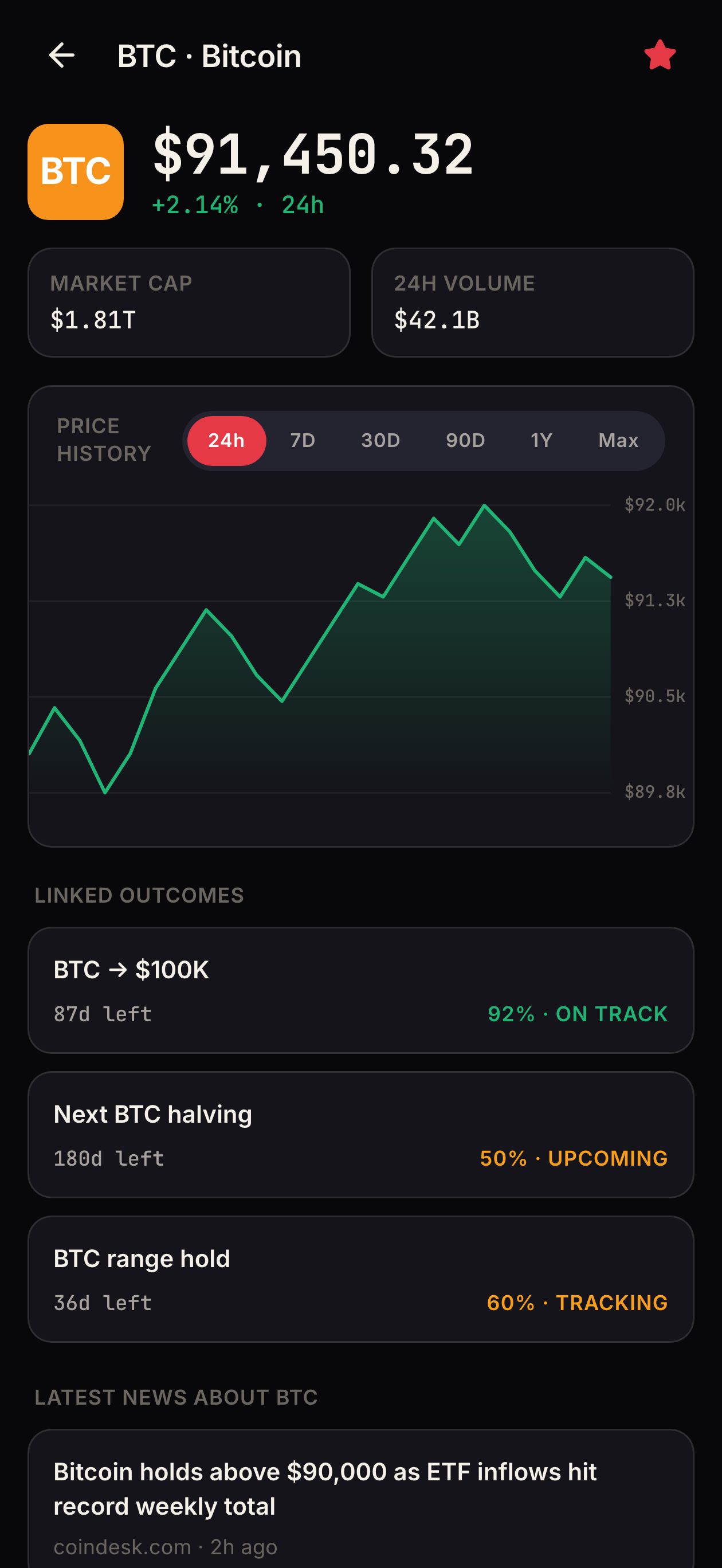 Coin chart